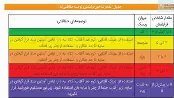 هشدار درباره افزایش مواجهه با اشعه فرابنفش در روزهای گرم